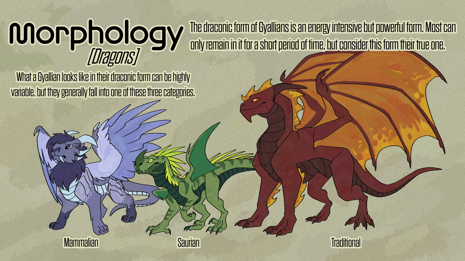 260125_Gyallian_dossier_0003_04.-Morph---Dragons.png